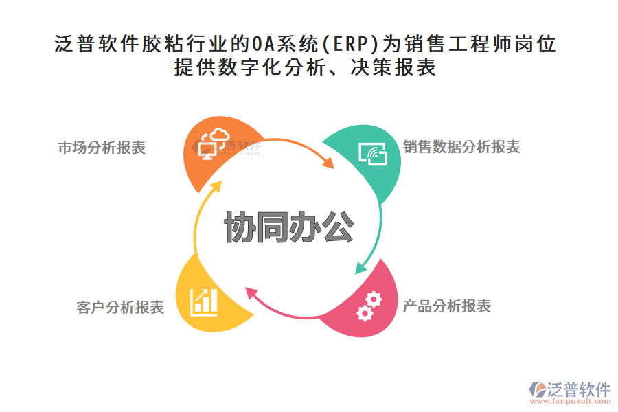 泛普軟件膠粘行業(yè)的OA系統(tǒng)(ERP)為銷售工程師崗位提供數(shù)字化分析、決策報表