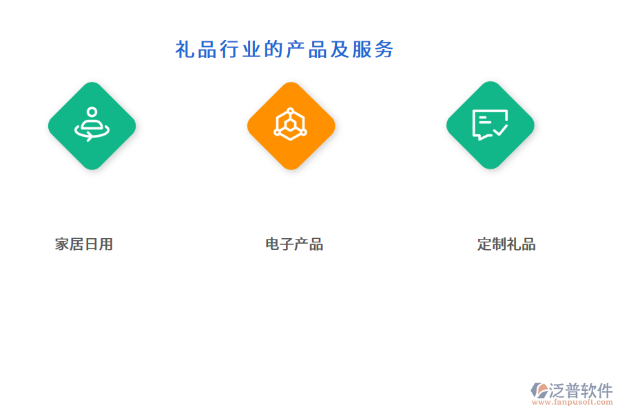 禮品行業(yè)的產(chǎn)品及服務