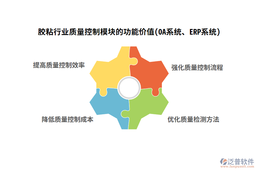 膠粘行業(yè)質(zhì)量控制模塊的功能價值(OA系統(tǒng)、ERP系統(tǒng))
