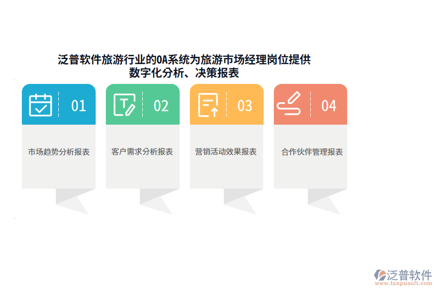 泛普軟件旅游行業(yè)的OA系統(tǒng)為旅游市場(chǎng)經(jīng)理崗位提供數(shù)字化分析、決策報(bào)表