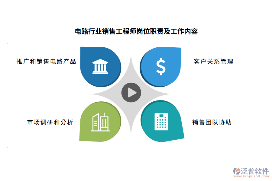 電路行業(yè)銷售工程師崗位職責及工作內(nèi)容