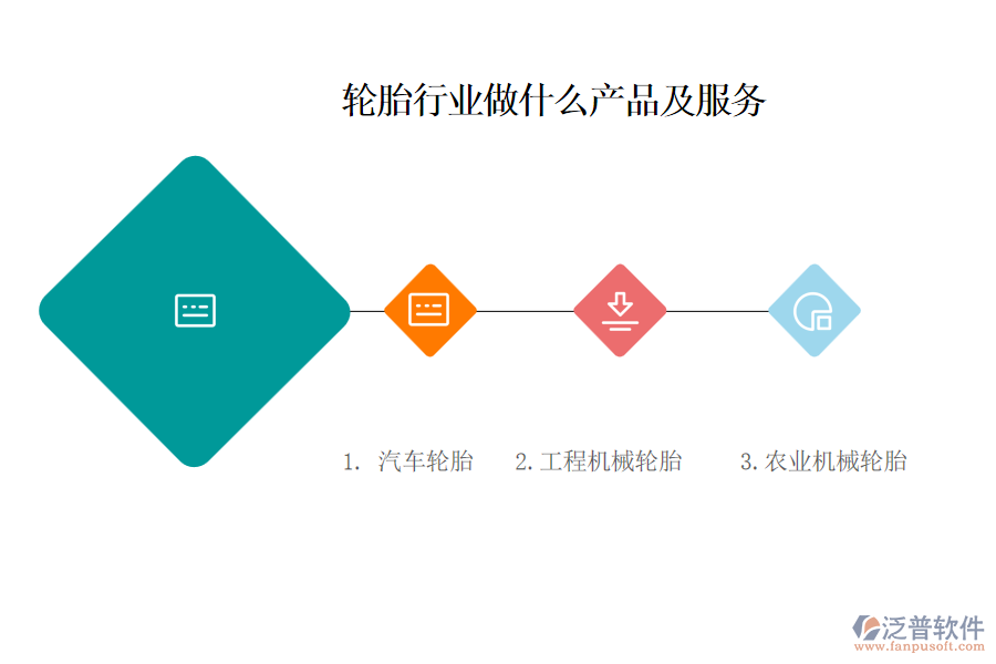 　一、輪胎行業(yè)做什么產(chǎn)品及服務(wù)