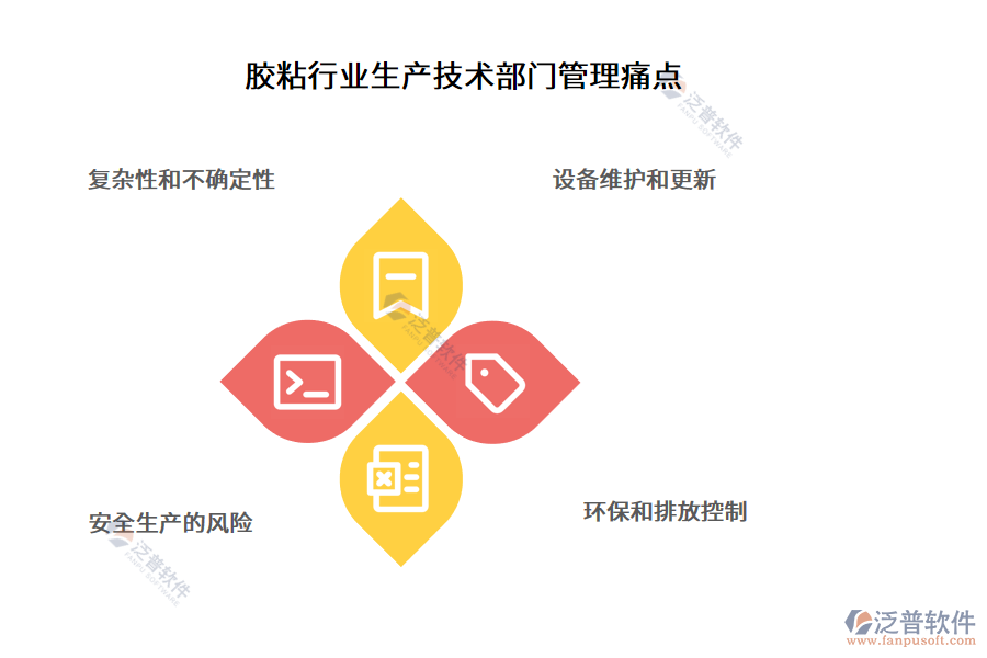 膠粘行業(yè)生產技術部門管理痛點