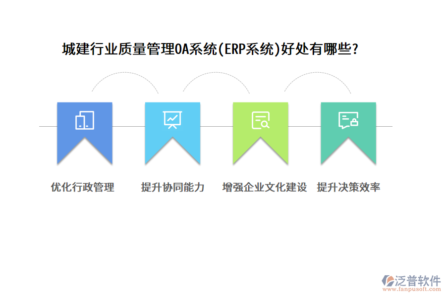 城建行業(yè)質量管理OA系統(tǒng)(ERP系統(tǒng))好處有哪些?