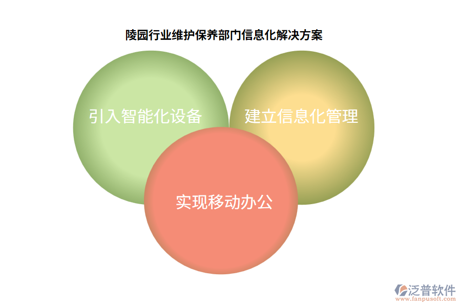 陵園行業(yè)維護(hù)保養(yǎng)部門(mén)信息化解決方案