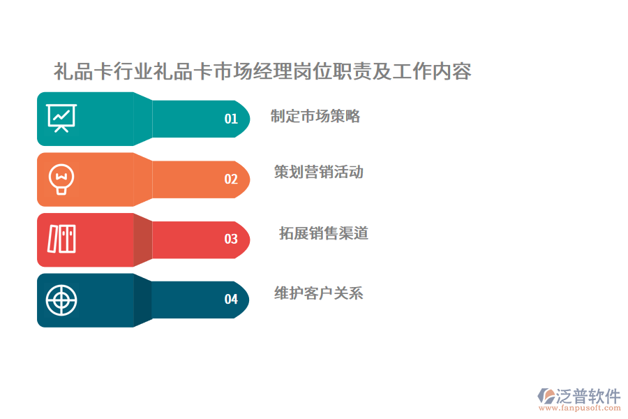 禮品卡行業(yè)禮品卡市場經(jīng)理崗位職責及工作內(nèi)容