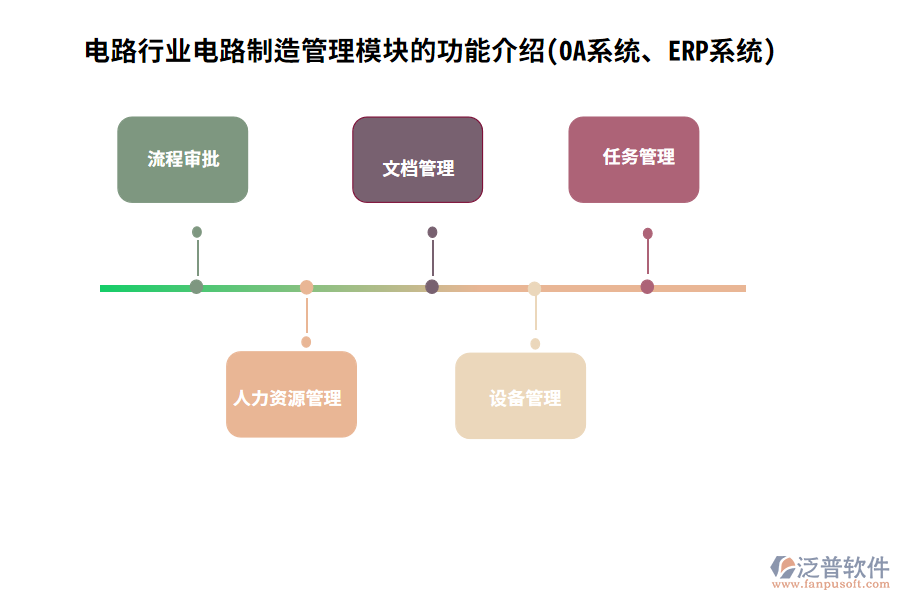 電路行業(yè)電路制造管理模塊的功能介紹(OA系統(tǒng)、ERP系統(tǒng))