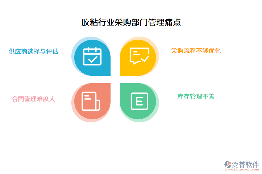 膠粘行業(yè)采購部門管理痛點(diǎn)