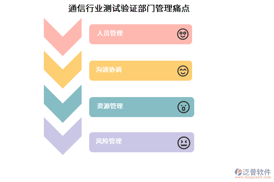 通信行業(yè)測試驗證部門管理痛點