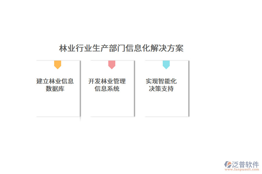 林業(yè)行業(yè)生產部門信息化解決方案