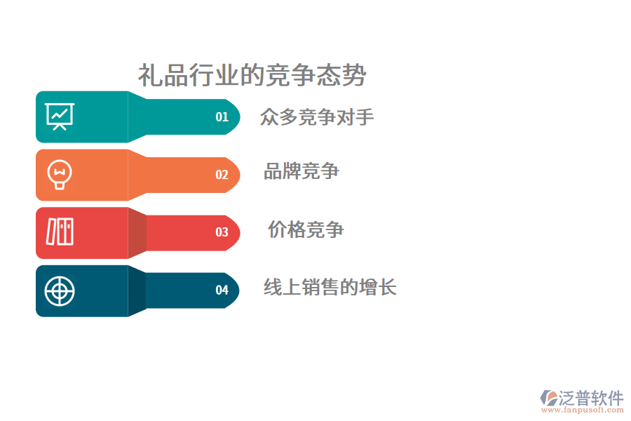 禮品行業(yè)的競(jìng)爭(zhēng)態(tài)勢(shì)