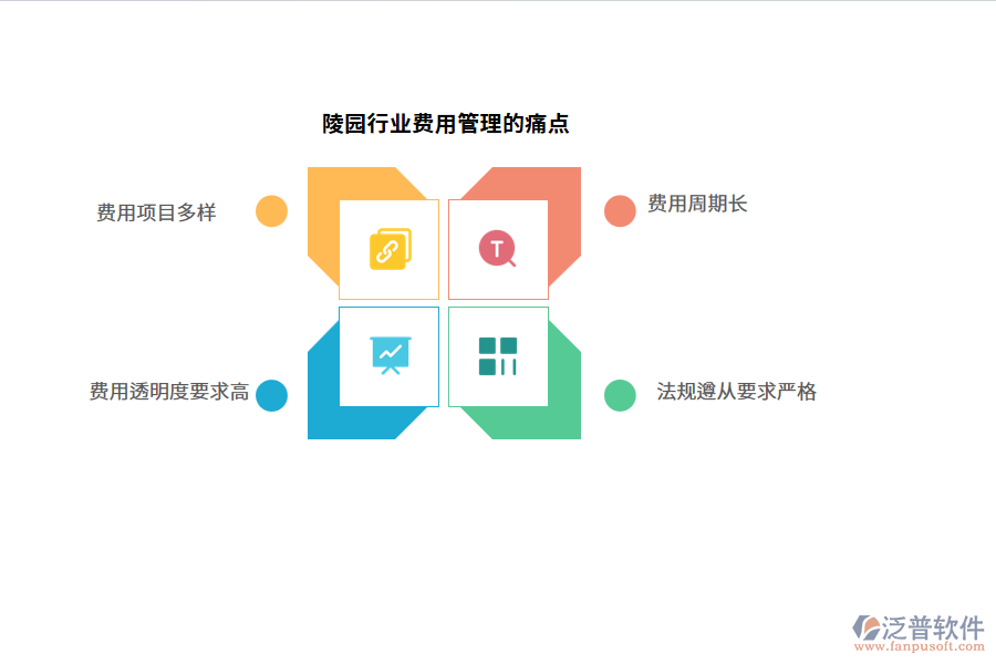 陵園行業(yè)費(fèi)用管理的痛點(diǎn)