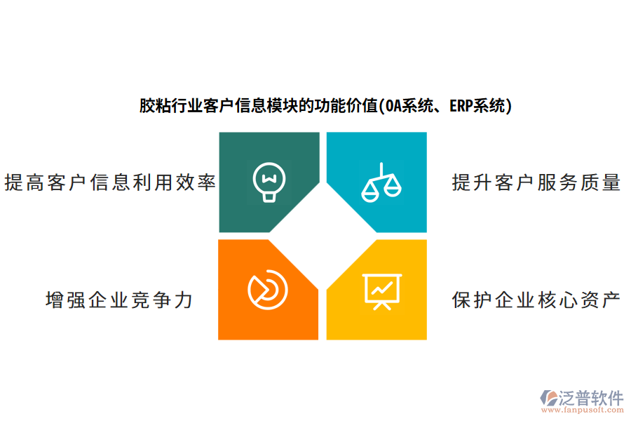 膠粘行業(yè)客戶信息模塊的功能價(jià)值(OA系統(tǒng)、ERP系統(tǒng))