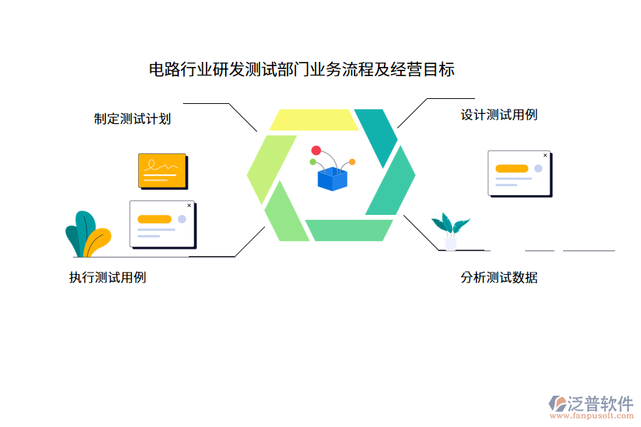 電路行業(yè)研發(fā)測試部門業(yè)務(wù)流程及經(jīng)營目標