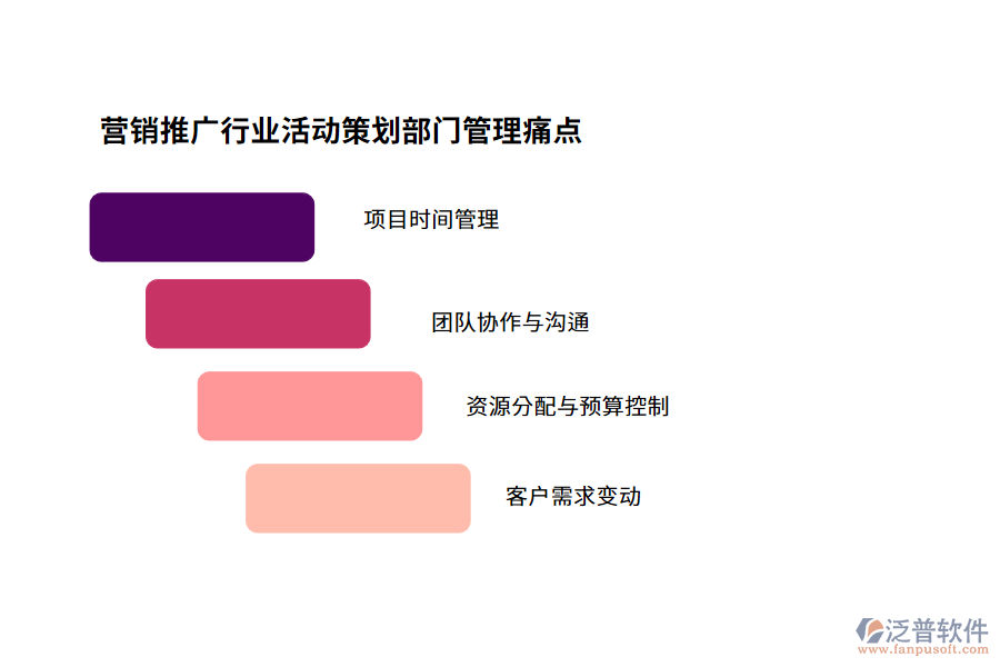 營銷推廣行業(yè)活動策劃部門管理痛點