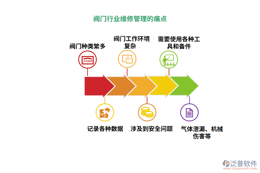 閥門(mén)行業(yè)維修管理的痛點(diǎn)