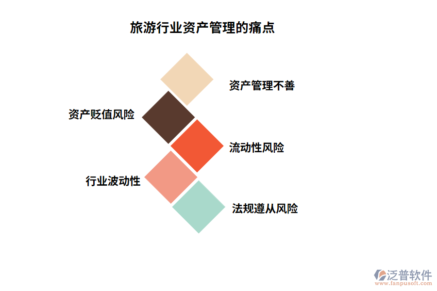 旅游行業(yè)資產管理的痛點