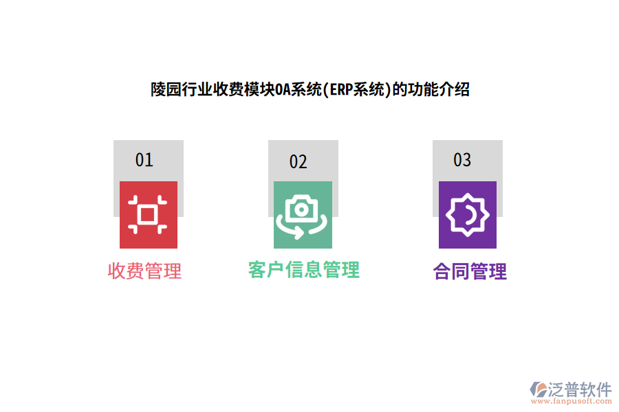 陵園行業(yè)收費模塊OA系統(tǒng)(ERP系統(tǒng))的功能介紹