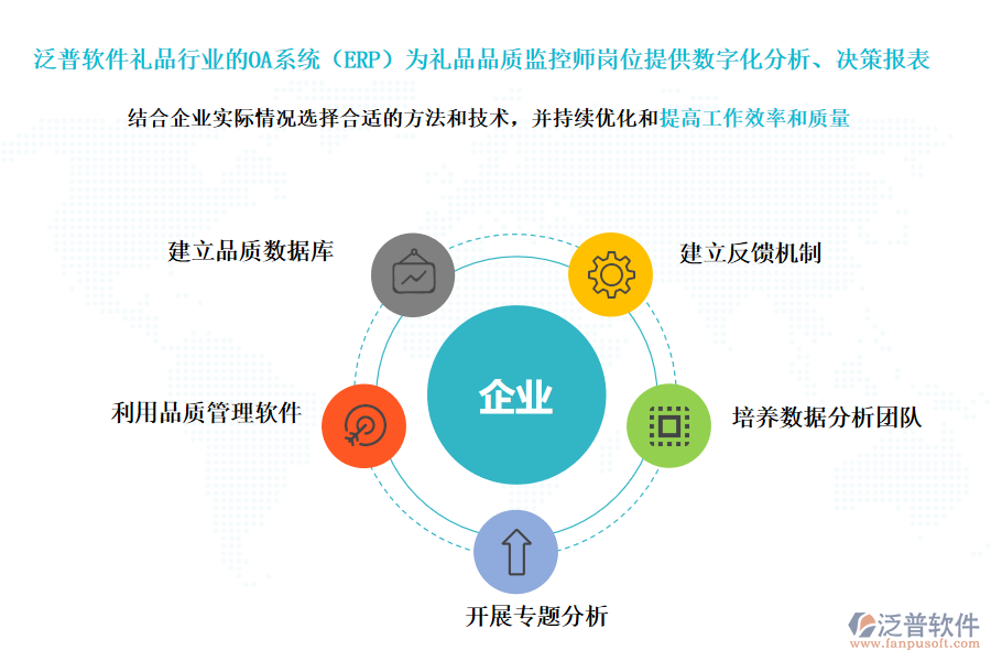 泛普軟件禮品行業(yè)的OA系統(tǒng)(ERP)為禮品品質(zhì)監(jiān)控師崗位提供數(shù)字化分析、決策報表