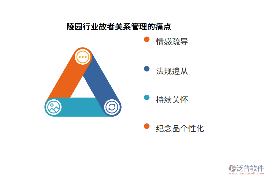 陵園行業(yè)故者關(guān)系管理的痛點