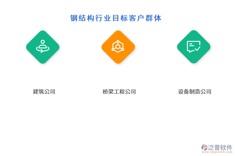 鋼結(jié)構(gòu)行業(yè)目標客戶群體
