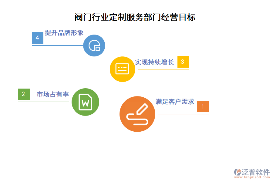 閥門行業(yè)定制服務(wù)部門經(jīng)營(yíng)目標(biāo)