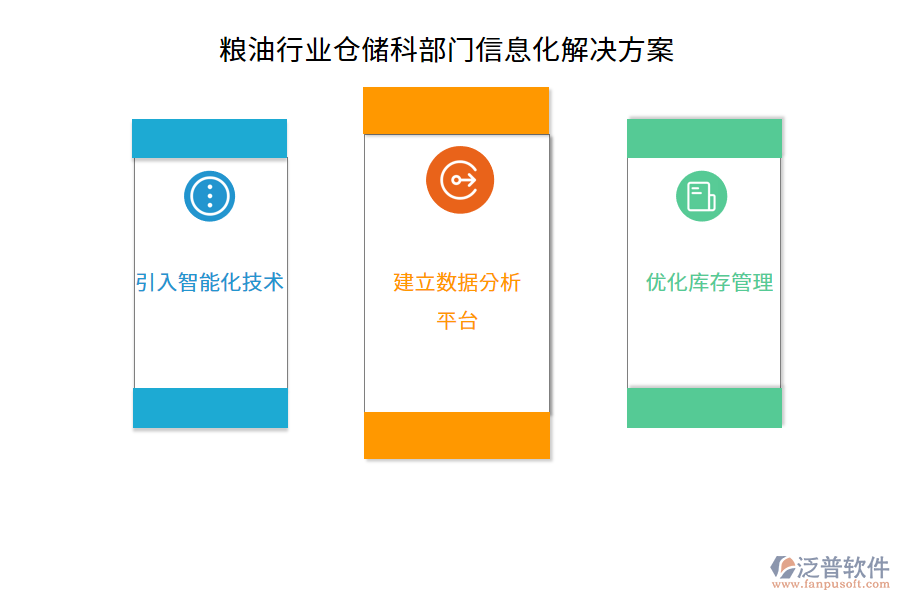 糧油行業(yè)倉(cāng)儲(chǔ)科部門信息化解決方案