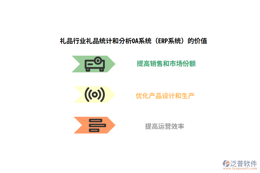 禮品行業(yè)禮品統(tǒng)計(jì)和分析OA系統(tǒng)（ERP系統(tǒng)）的價(jià)值