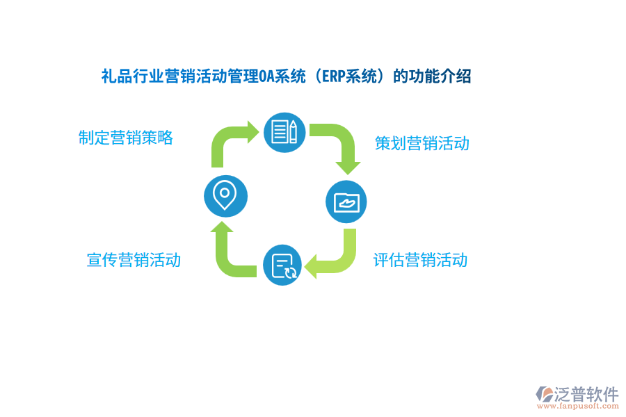 禮品行業(yè)營(yíng)銷活動(dòng)管理OA系統(tǒng)（ERP系統(tǒng)）的功能介紹