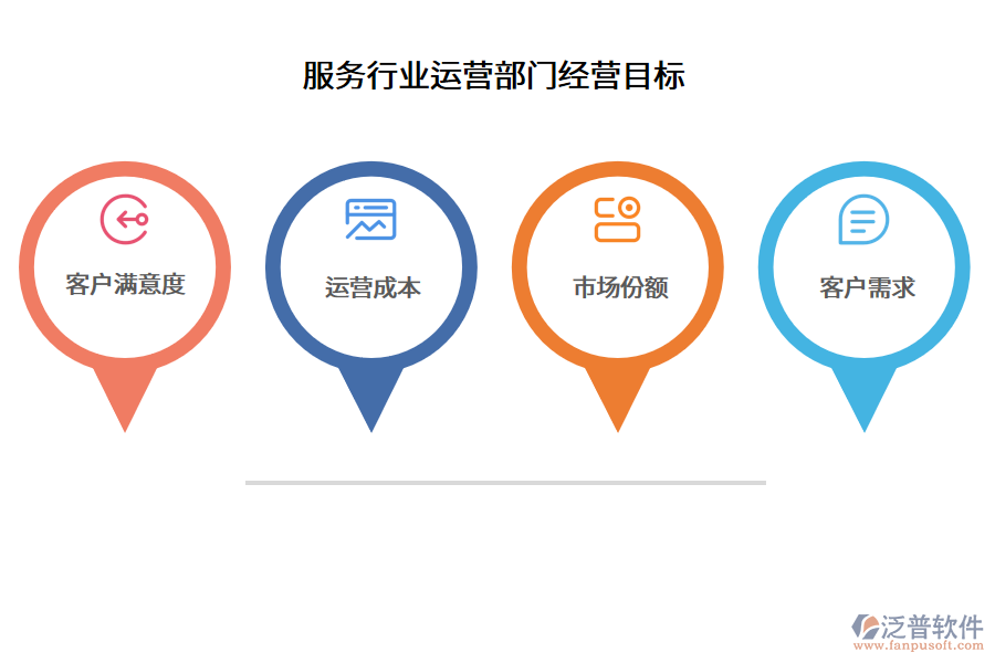 服務(wù)行業(yè)運營部門經(jīng)營目標(biāo)