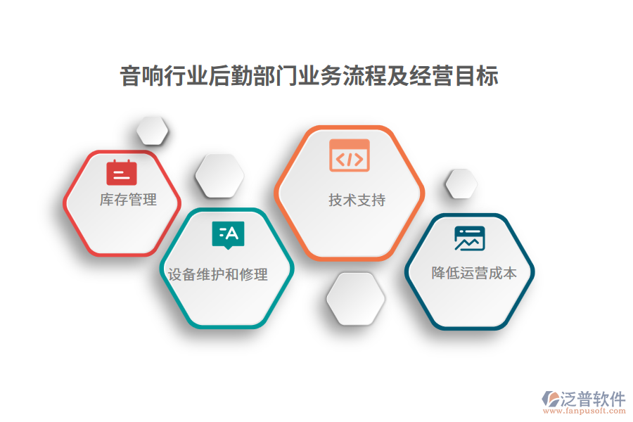 音響行業(yè)后勤部門業(yè)務流程及經(jīng)營目標