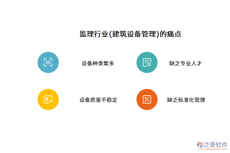 監(jiān)理行業(yè)(建筑設(shè)備管理)的痛點(diǎn)