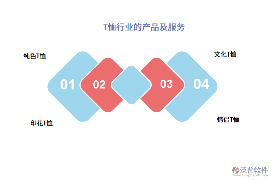 T恤行業(yè)的產(chǎn)品及服務(wù)