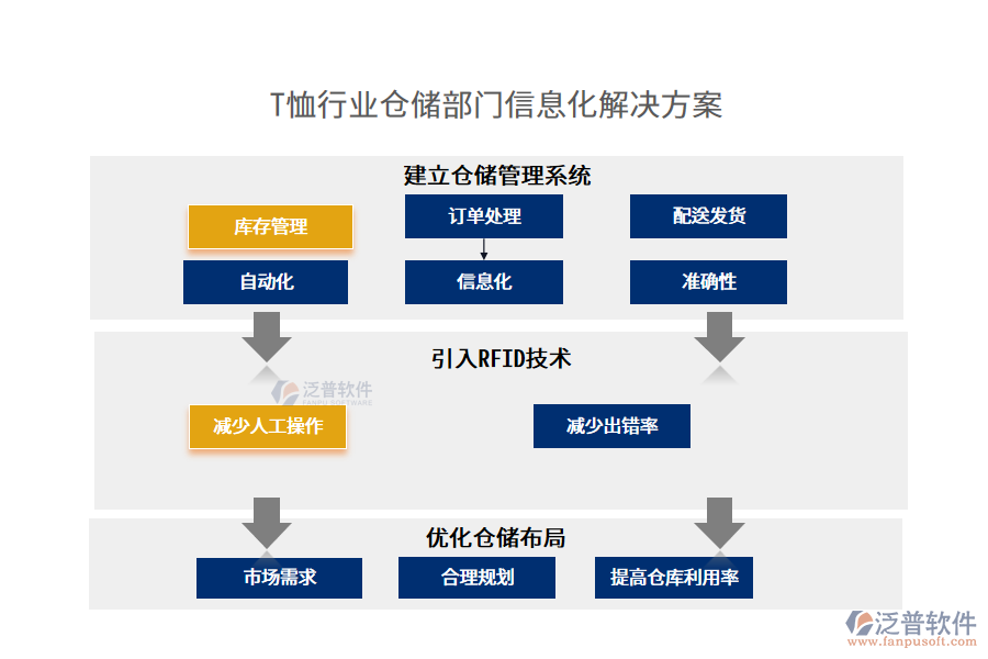 T恤行業(yè)倉儲(chǔ)部門信息化解決方案