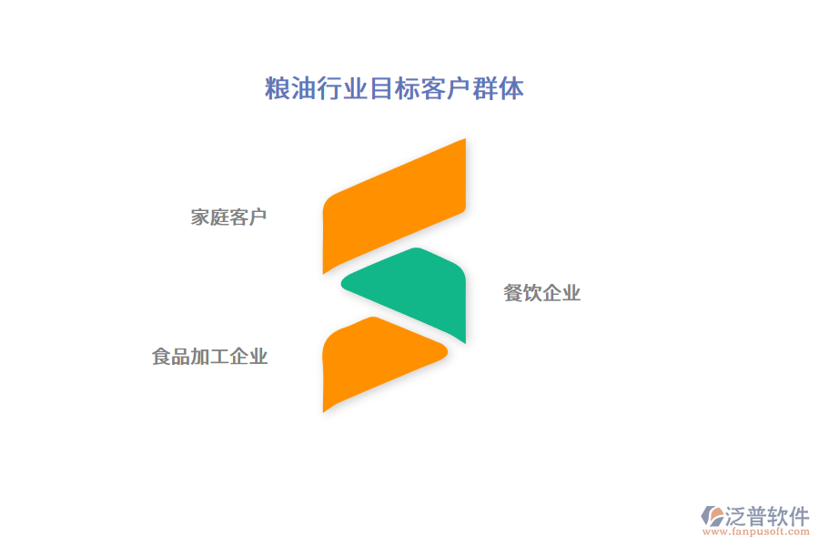 糧油行業(yè)目標(biāo)客戶(hù)群體