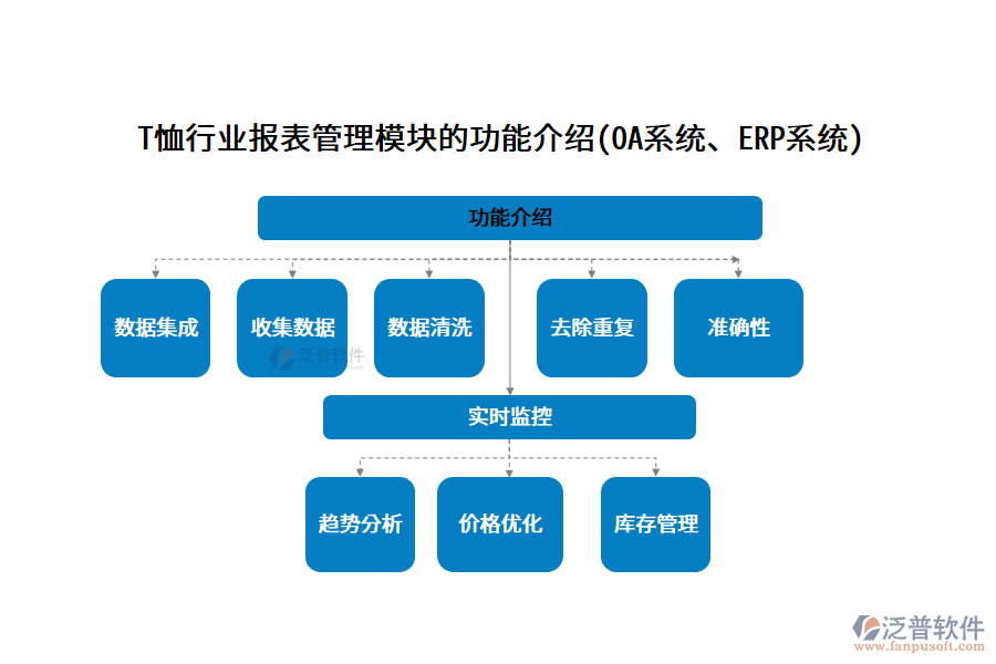 T恤行業(yè)報(bào)表管理模塊的功能介紹(OA系統(tǒng)、ERP系統(tǒng))