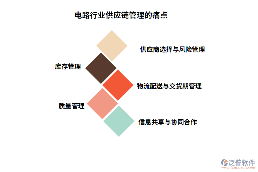 電路行業(yè)供應鏈管理的痛點