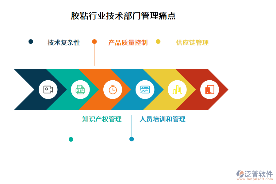 膠粘行業(yè)技術(shù)部門(mén)管理痛點(diǎn)