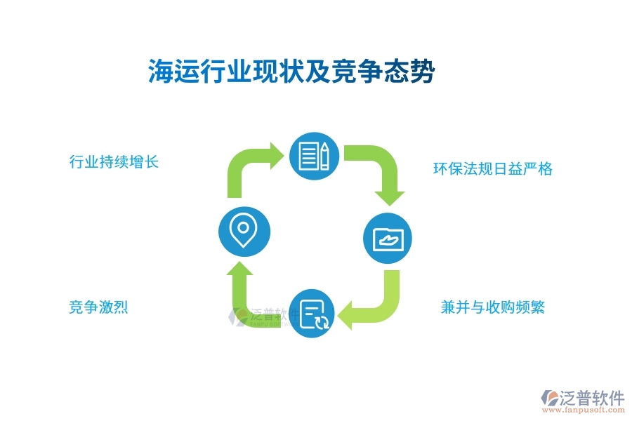 海運(yùn)行業(yè)現(xiàn)狀及競爭態(tài)勢