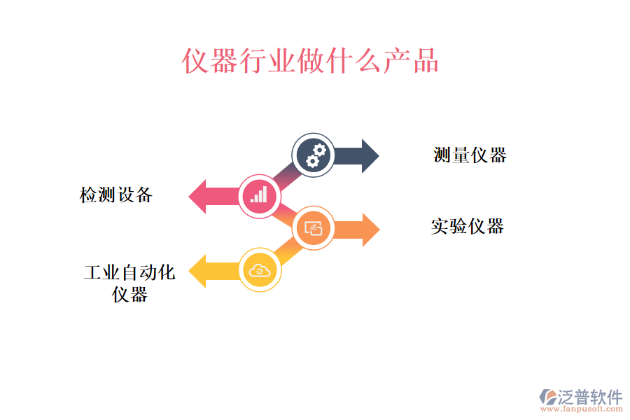 儀器行業(yè)做什么產品