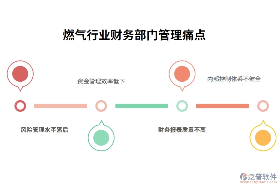 燃?xì)庑袠I(yè)財(cái)務(wù)部門管理痛點(diǎn)