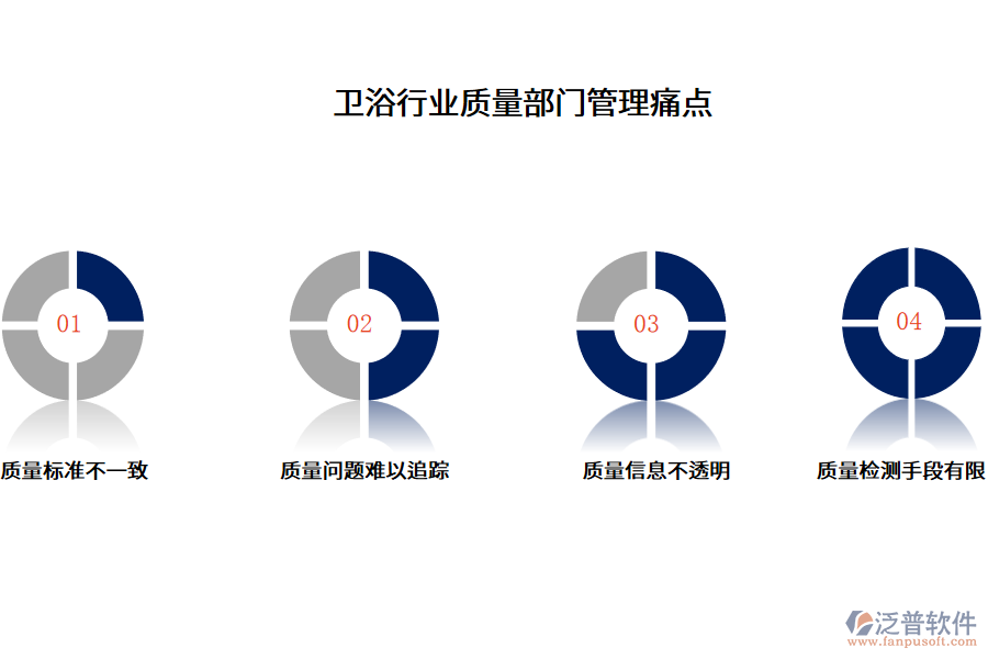 衛(wèi)浴行業(yè)質量部門管理痛點