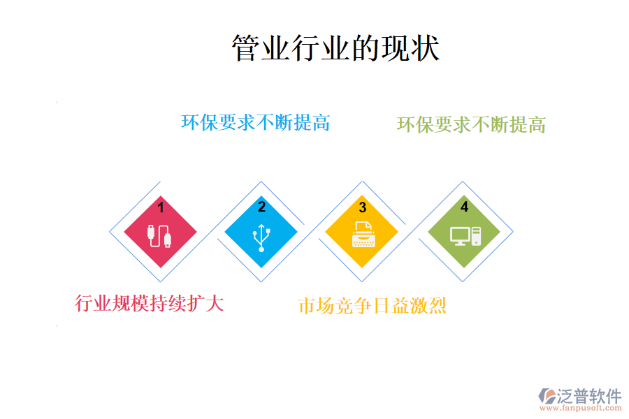 管業(yè)行業(yè)的現(xiàn)狀、痛點(diǎn)和競(jìng)爭(zhēng)情況
