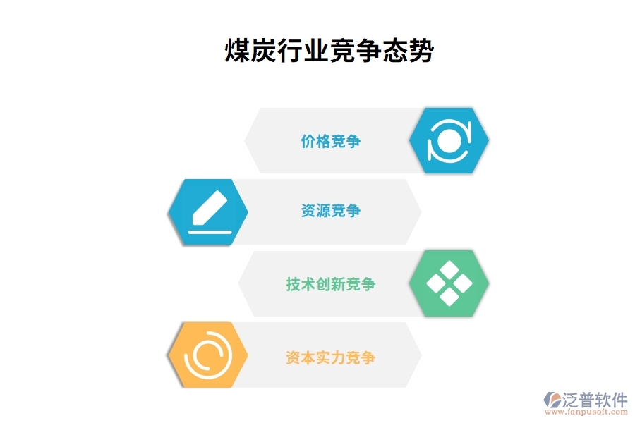 煤炭行業(yè)競爭態(tài)勢