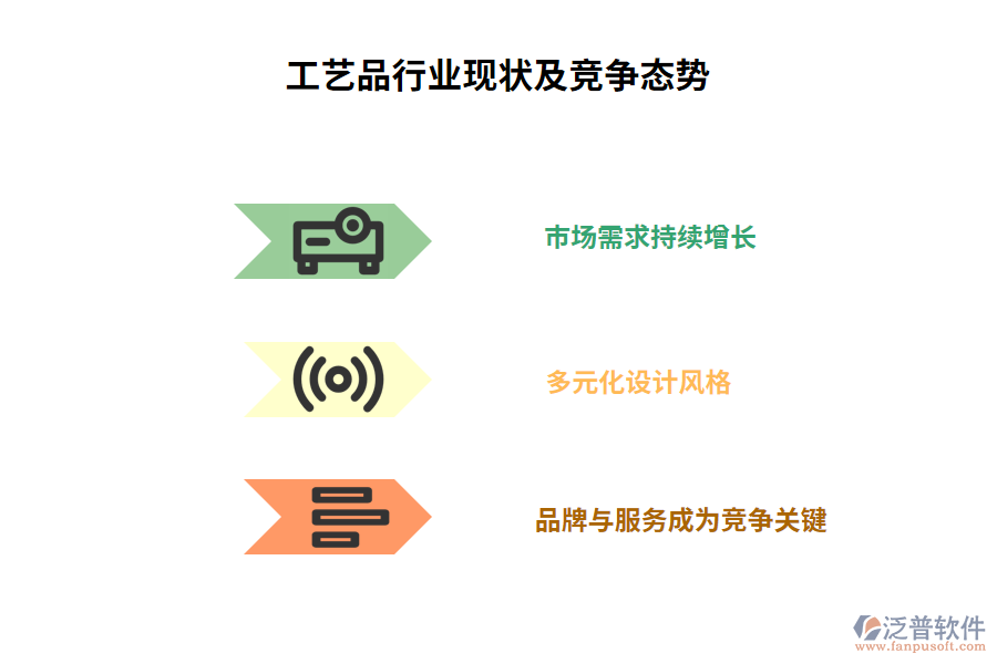 工藝品行業(yè)現狀及競爭態(tài)勢