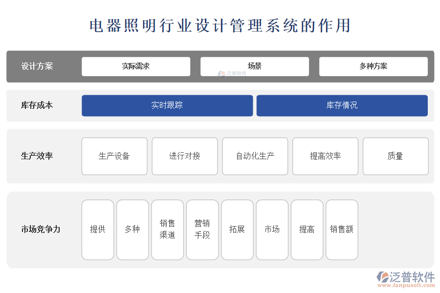 電器照明行業(yè)設(shè)計(jì)管理系統(tǒng)的作用