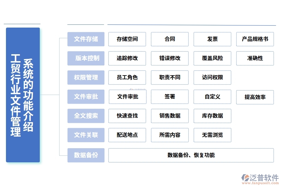 工貿(mào)行業(yè)文件管理系統(tǒng)的功能介紹