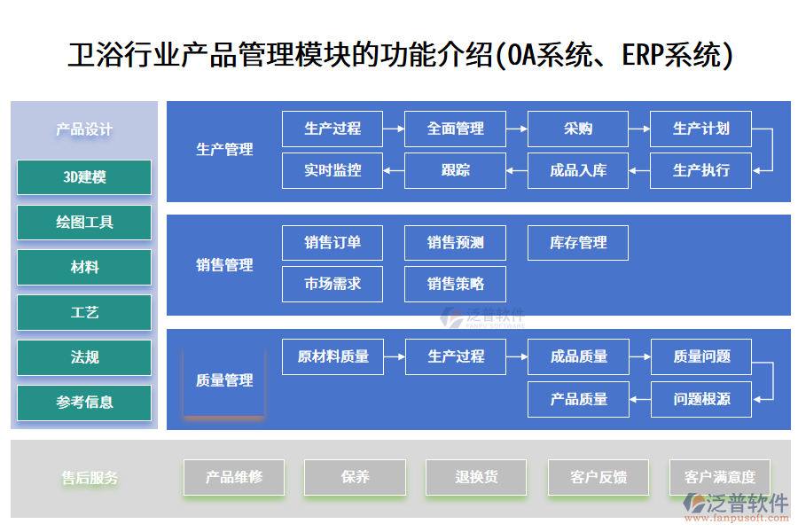 衛(wèi)浴行業(yè)產(chǎn)品管理模塊的功能介紹(<a href=http://m.newsbd7.com/oa/ target=_blank class=infotextkey>OA系統(tǒng)</a>、<a href=http://m.newsbd7.com/fanpuerp/ target=_blank class=infotextkey><a href=http://m.newsbd7.com/fanpuerp/ target=_blank class=infotextkey>erp系統(tǒng)</a></a>)