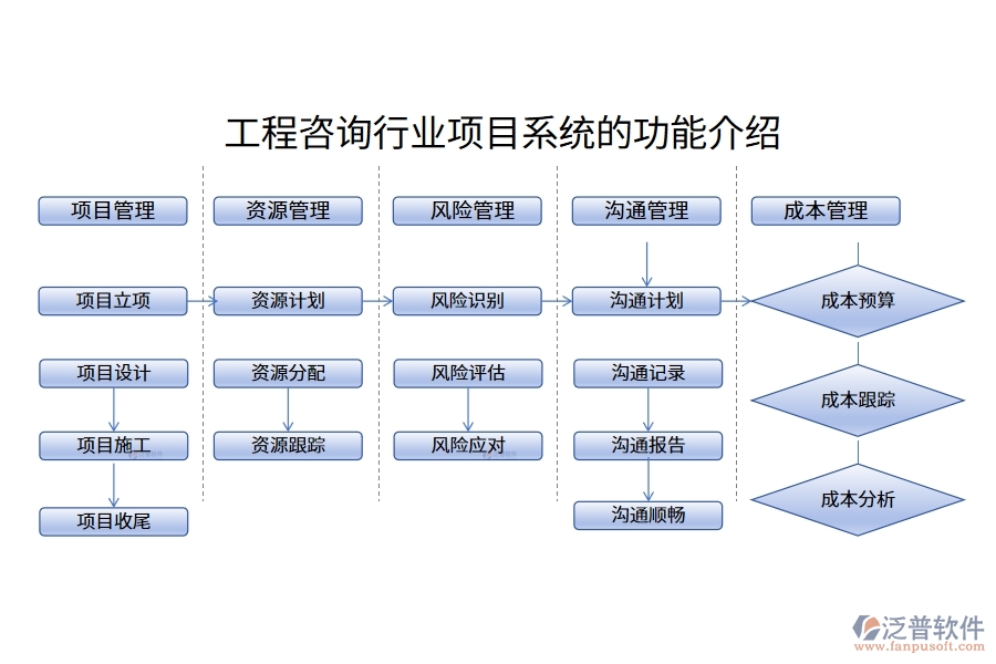 工程咨詢行業(yè)項目系統的功能介紹