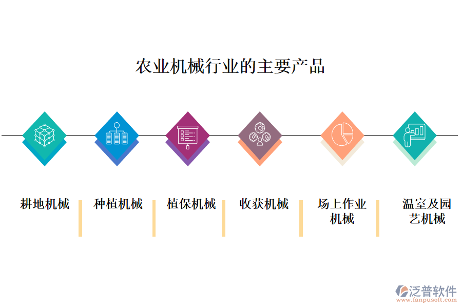 一、農業(yè)機械行業(yè)做什么產品及服務